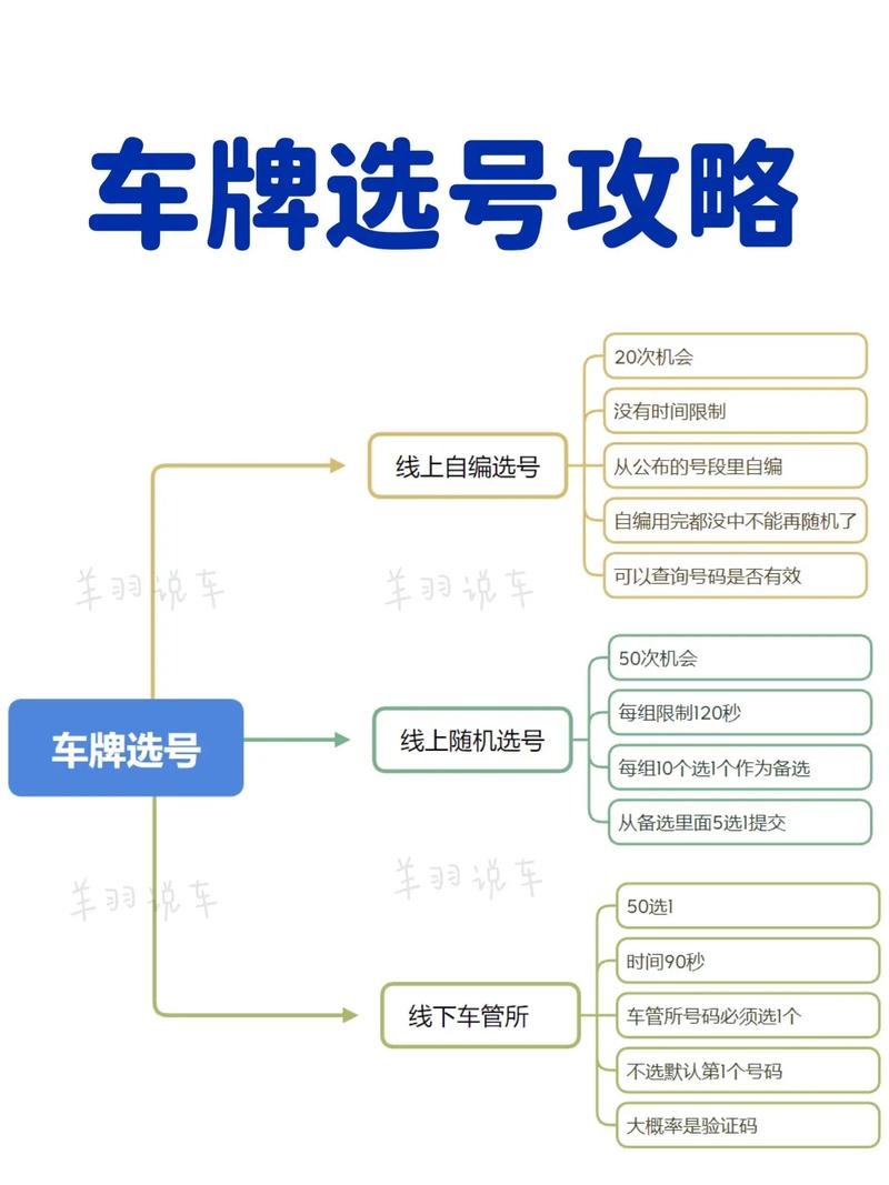 佳木斯网上自编车牌号码技巧，选车号怎样能选到好号